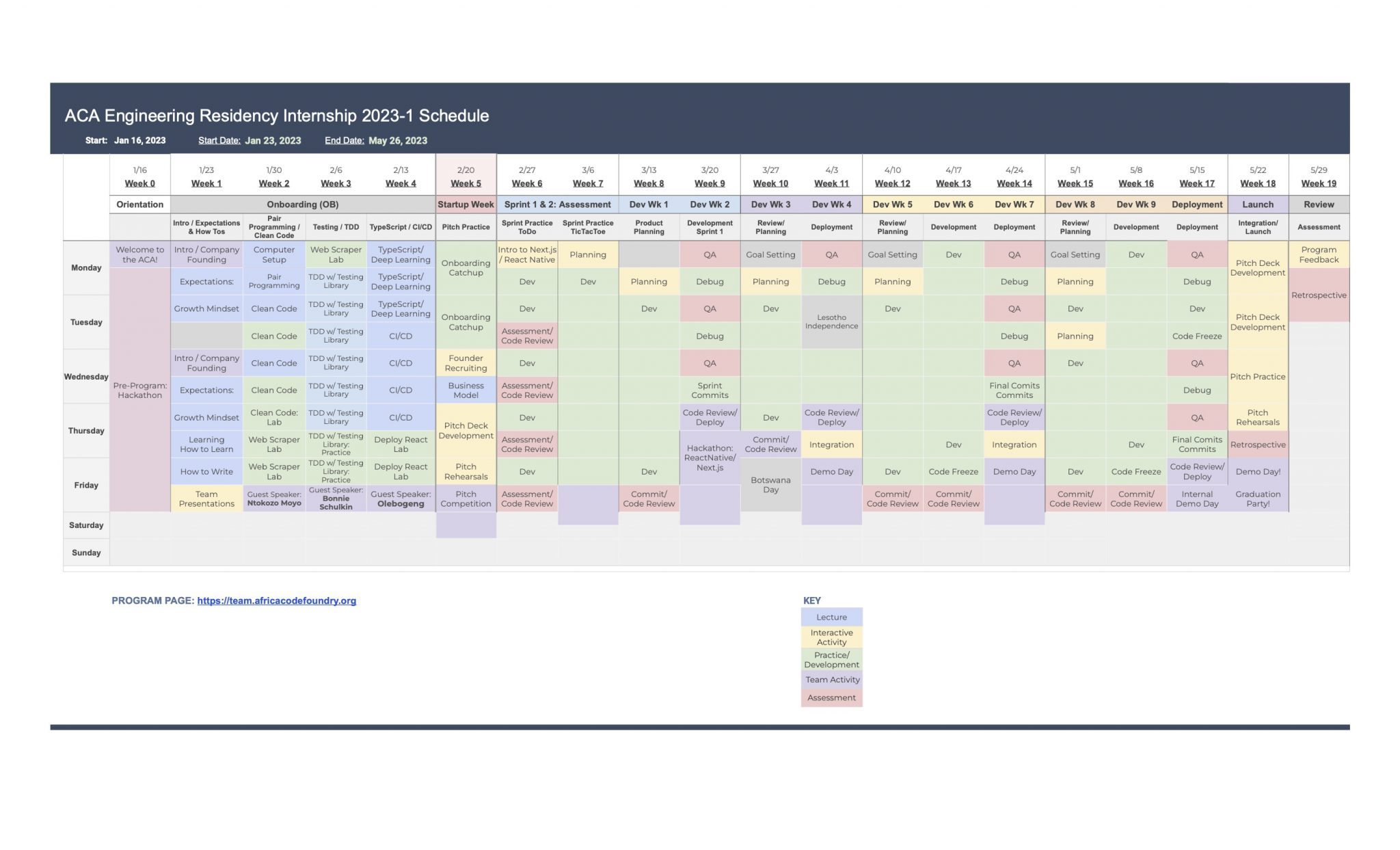 ERP Schedule Overview